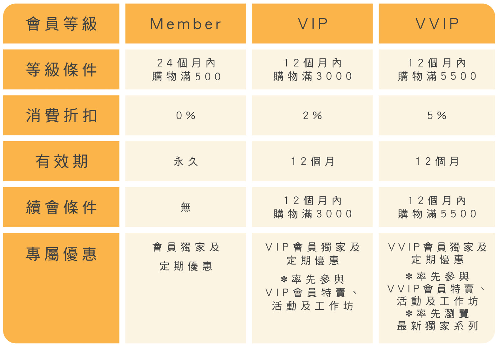 Waylun Pet Care