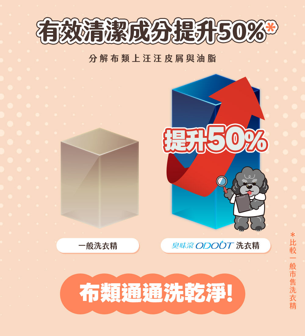 臭味滾（狗用）布類洗潔液