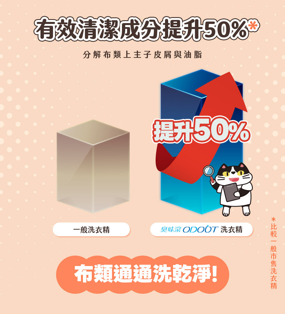 臭味滾(貓用)布類洗潔液