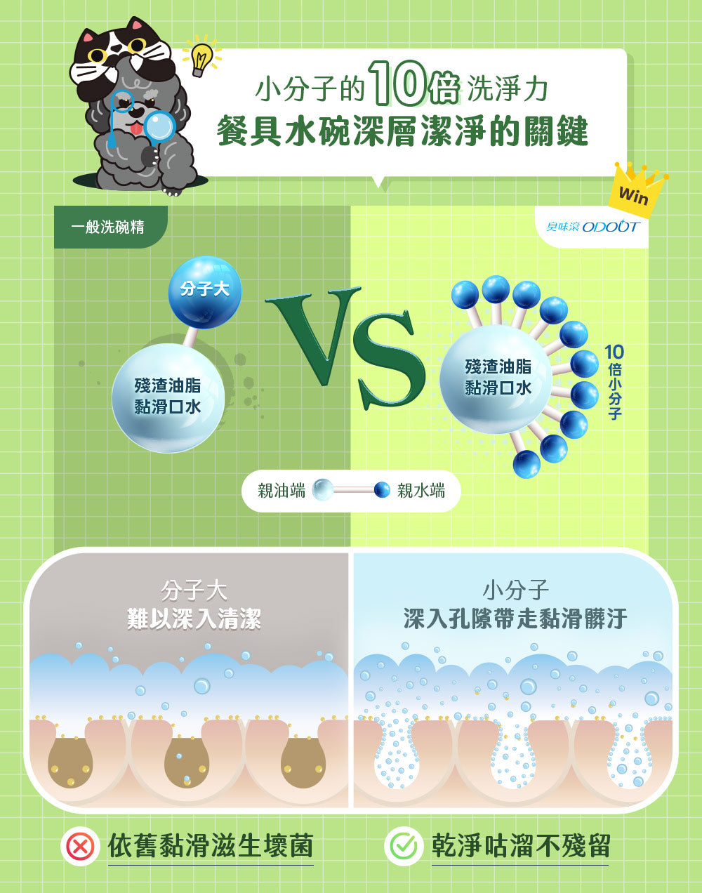 臭味滾（狗用）食器洗滌劑